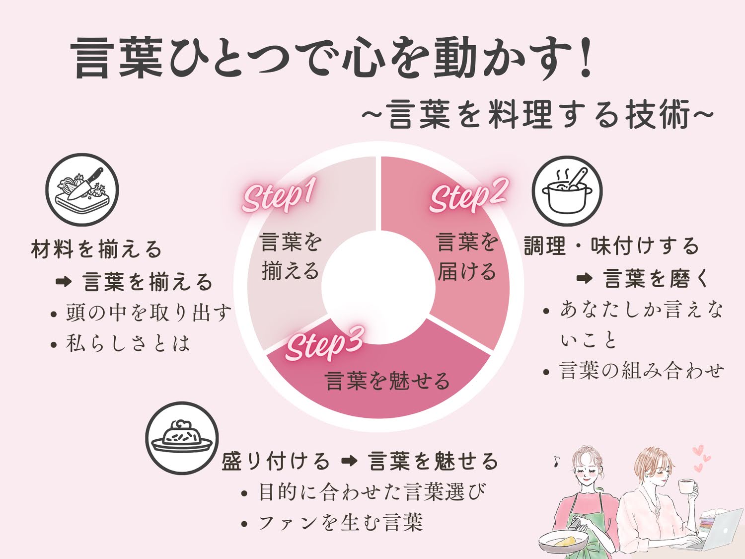 ワークショップの写真