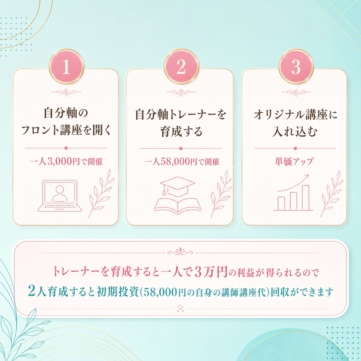 3つの働き方