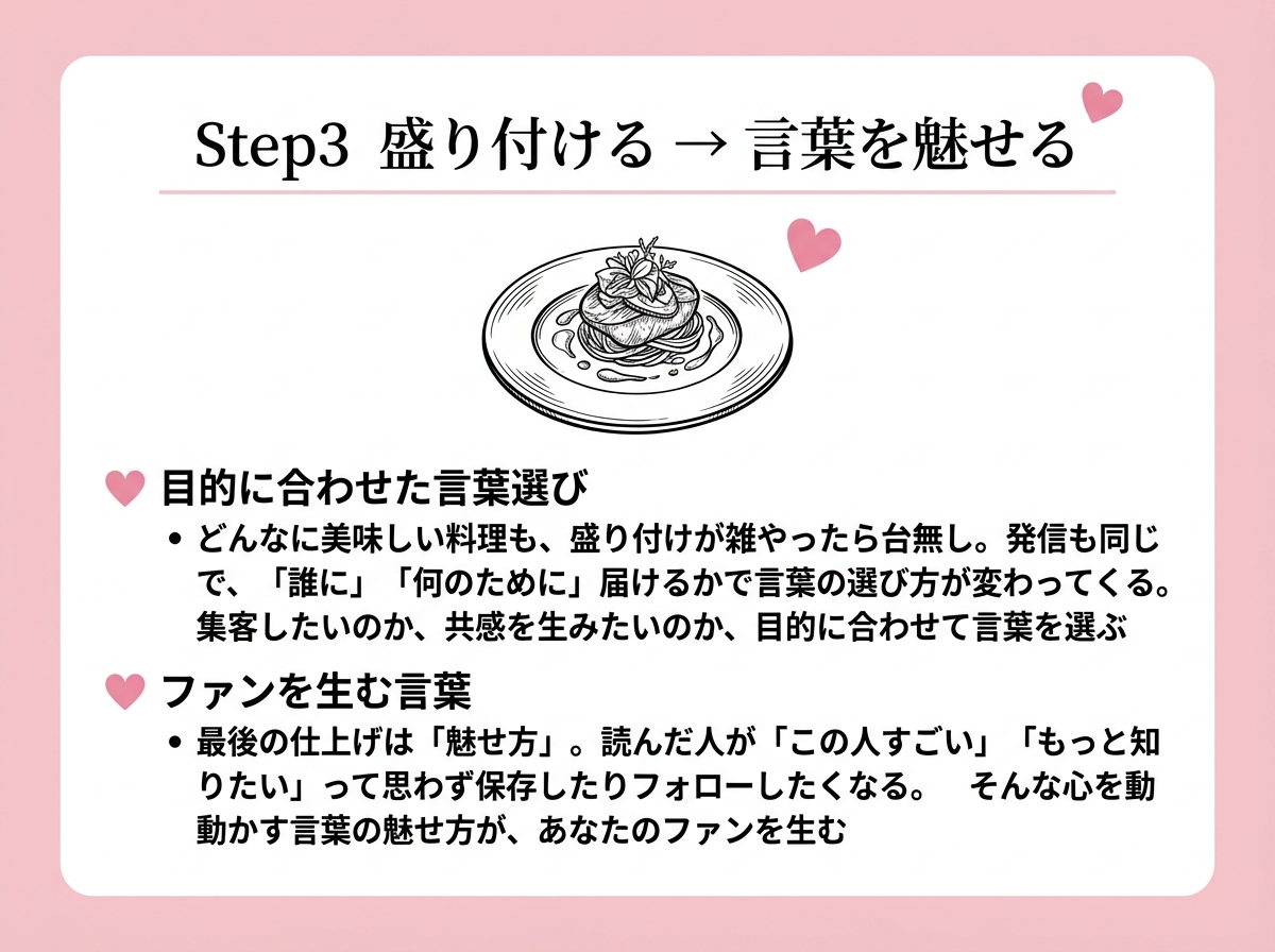 Step 3 結果の変化