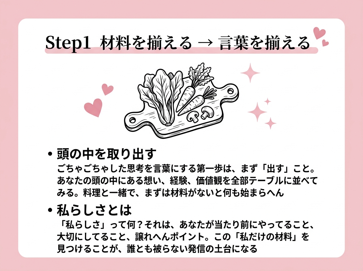 Step 1 視点の変化
